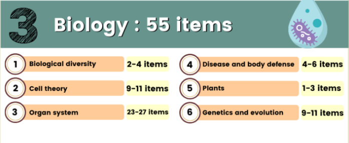 ข้อสอบ TBAT Biology