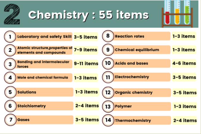 ข้อสอบ TBAT Chemistry