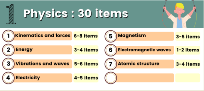 ข้อสอบ TBAT Physics