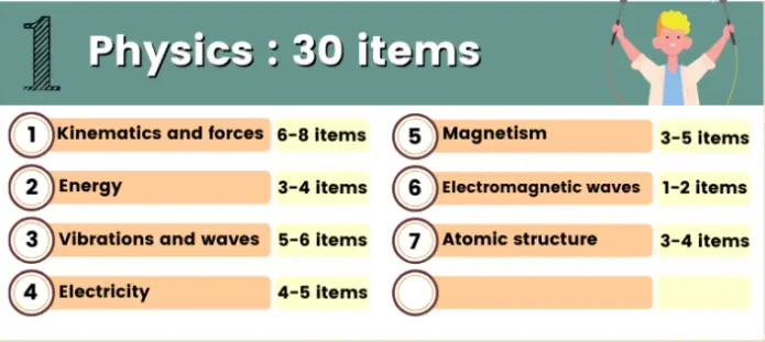 ข้อสอบ TBAT Physics